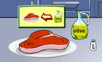 Jeu Cuisine steack